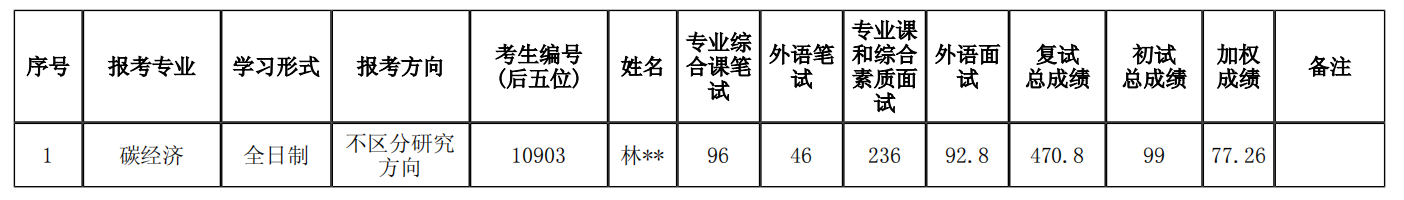 复试.png